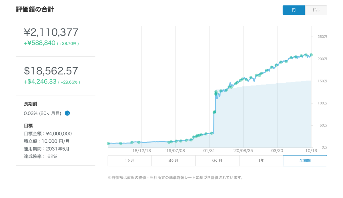 f:id:MizunoDrip:20211014004903p:plain