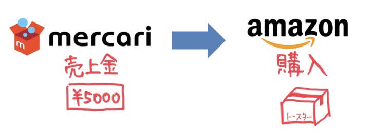 f:id:Mky720:20200624153742j:plain f:id:Mky720:20200624153742j:plain