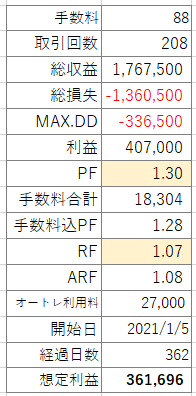 f:id:MoMoRingo:20220102000306p:plain