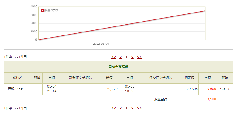f:id:MoMoRingo:20220105161950p:plain