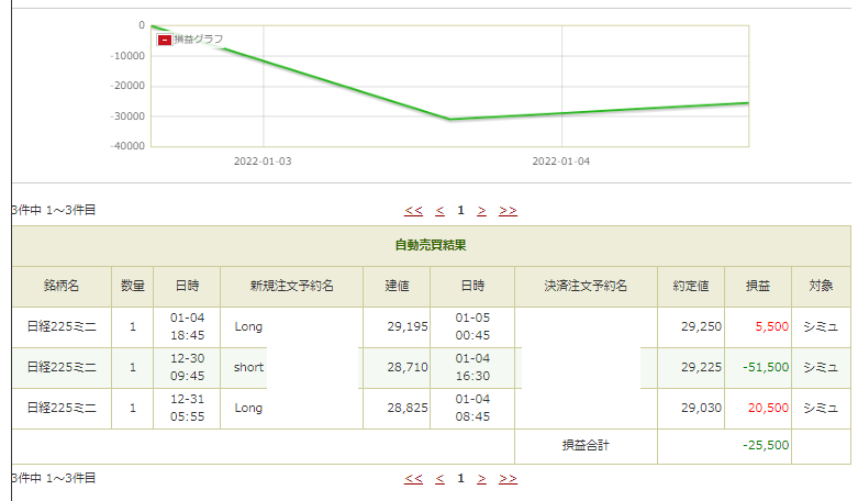 f:id:MoMoRingo:20220105162244p:plain