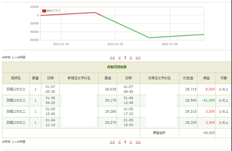f:id:MoMoRingo:20220107184020p:plain