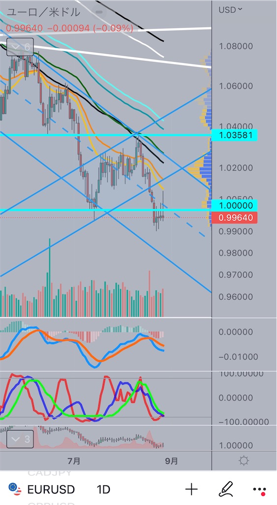 f:id:Mocha_crypto:20220829005624j:image f:id:Mocha_crypto:20220829005624j:image
