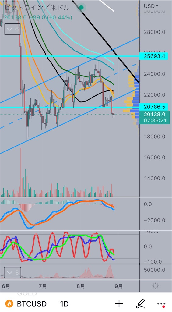 f:id:Mocha_crypto:20220829012913j:image f:id:Mocha_crypto:20220829012913j:image