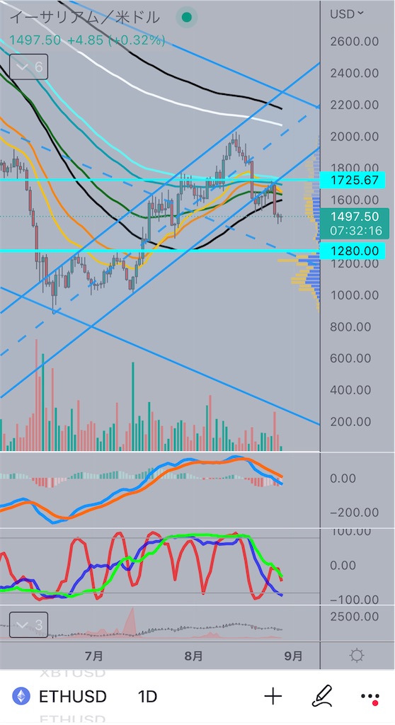 f:id:Mocha_crypto:20220829012918j:image f:id:Mocha_crypto:20220829012918j:image