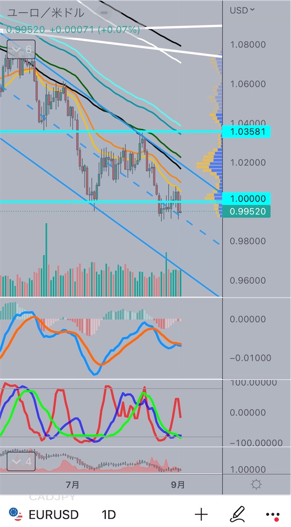 f:id:Mocha_crypto:20220904201729j:image f:id:Mocha_crypto:20220904201729j:image