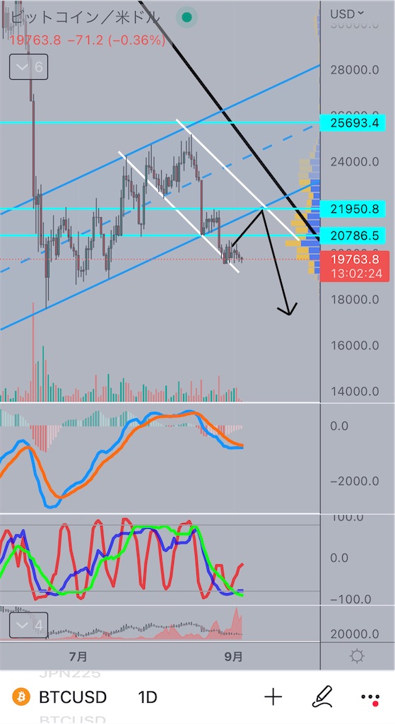 f:id:Mocha_crypto:20220904204550j:image f:id:Mocha_crypto:20220904204550j:image