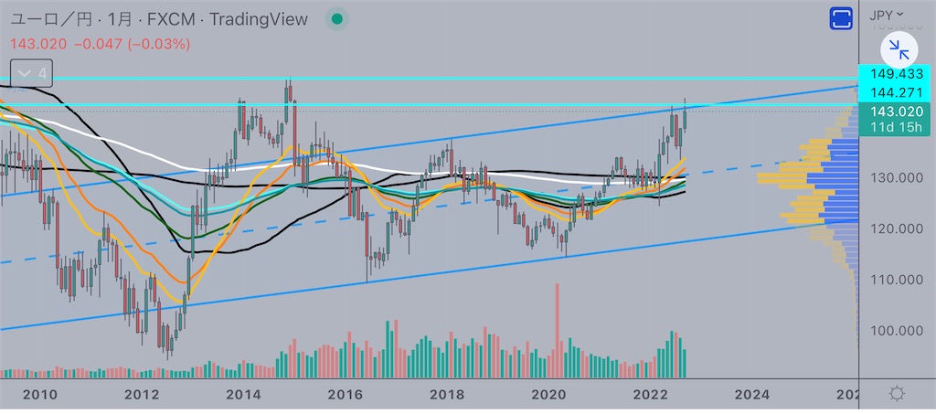 f:id:Mocha_crypto:20220919154221j:image f:id:Mocha_crypto:20220919154221j:image