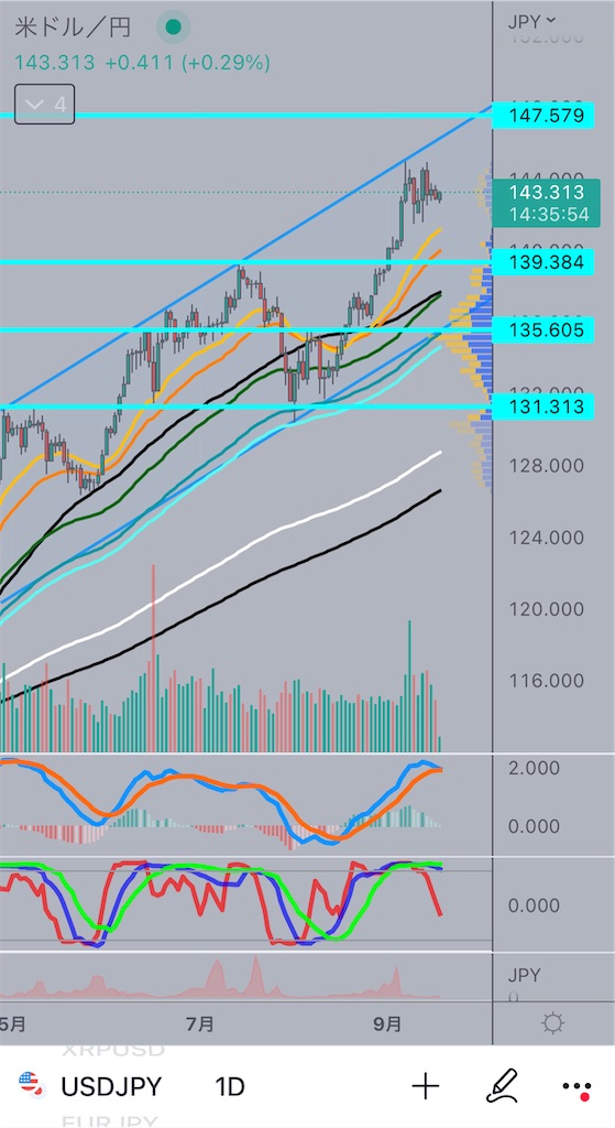 f:id:Mocha_crypto:20220919154224j:image f:id:Mocha_crypto:20220919154224j:image