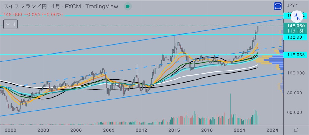 f:id:Mocha_crypto:20220919154229j:image f:id:Mocha_crypto:20220919154229j:image