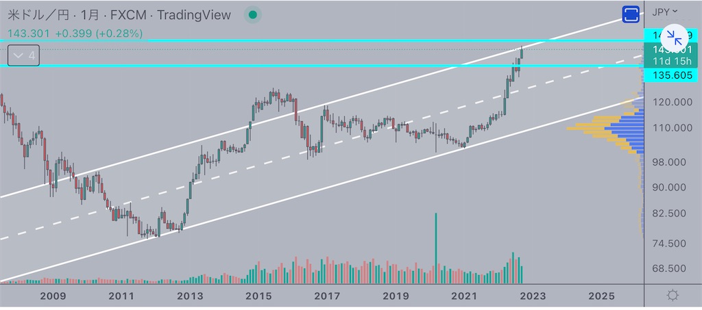 f:id:Mocha_crypto:20220919154438j:image f:id:Mocha_crypto:20220919154438j:image