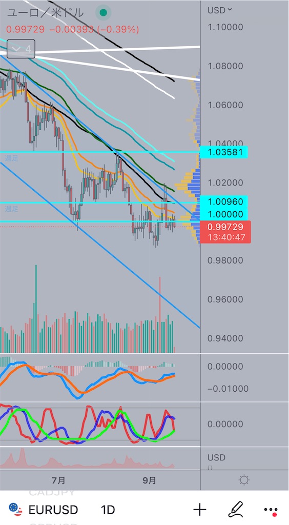f:id:Mocha_crypto:20220919162210j:image f:id:Mocha_crypto:20220919162210j:image