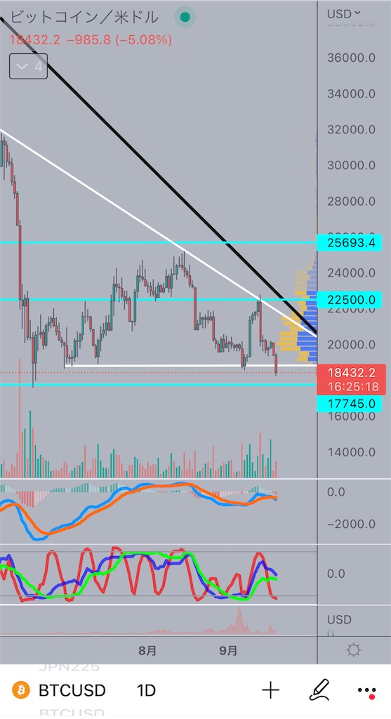 f:id:Mocha_crypto:20220919163550j:image f:id:Mocha_crypto:20220919163550j:image