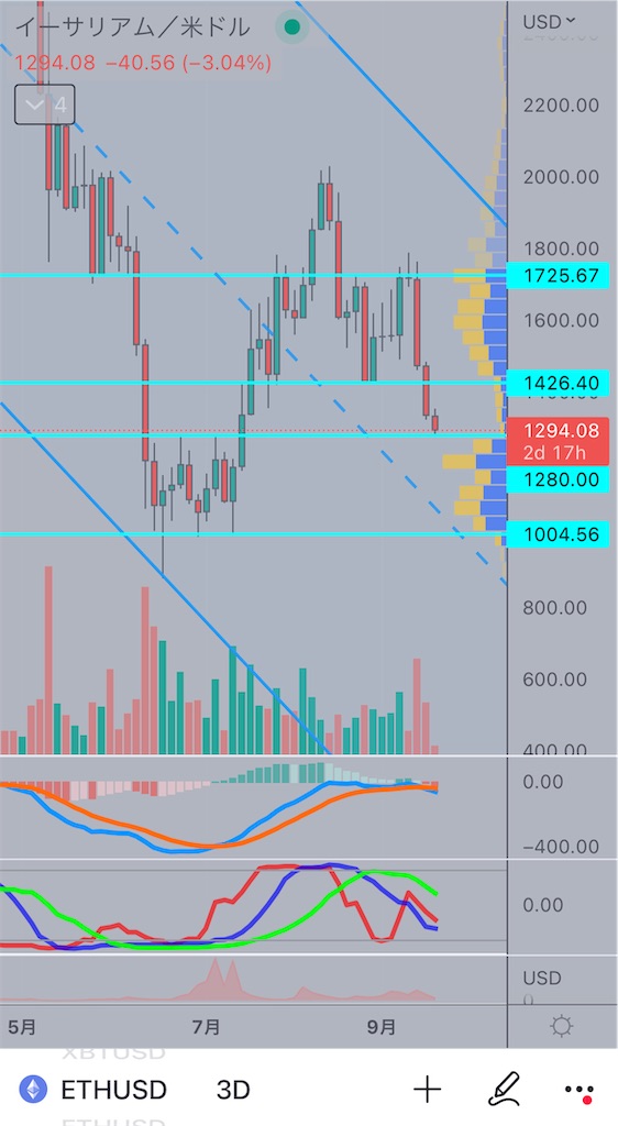 f:id:Mocha_crypto:20220919163601j:image f:id:Mocha_crypto:20220919163601j:image