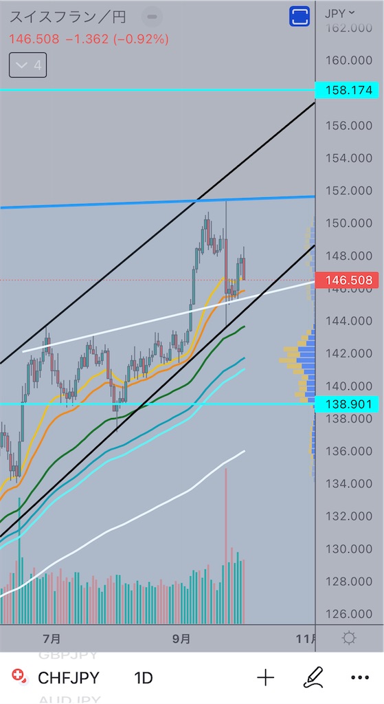 f:id:Mocha_crypto:20221002190114j:image f:id:Mocha_crypto:20221002190114j:image