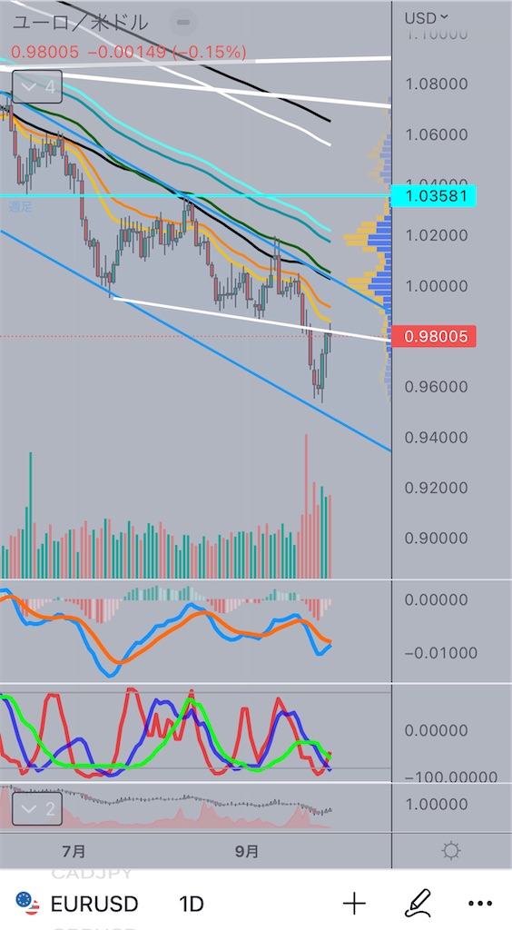 f:id:Mocha_crypto:20221002191502j:image f:id:Mocha_crypto:20221002191502j:image