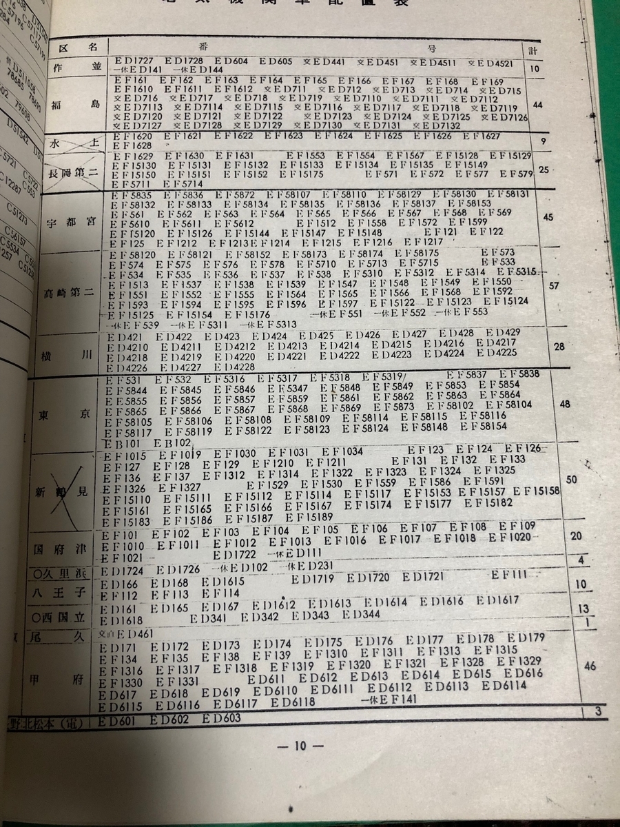 鉄道資料】国鉄動力車配置表 (含暖房車) 昭和34年7月発行 鉄道図書刊行