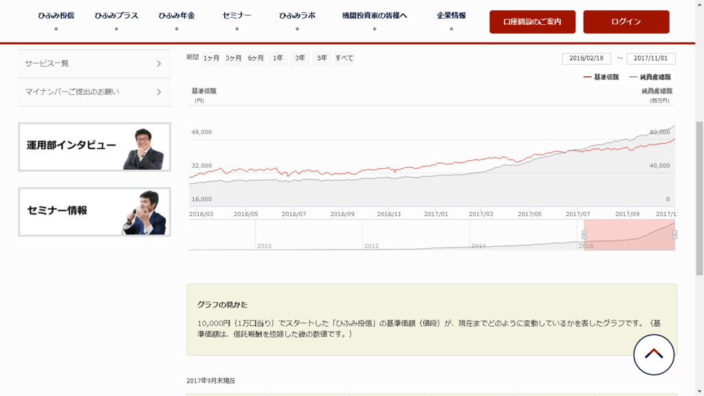 f:id:Mokkun:20171102004220p:plain f:id:Mokkun:20171102004220p:plain