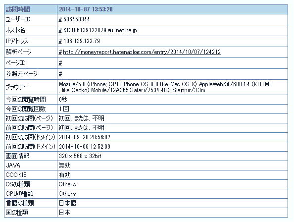 f:id:MoneyReport:20141009013629p:plain