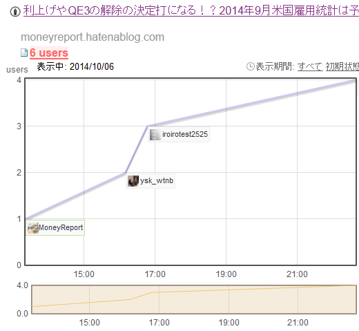 f:id:MoneyReport:20141009013901p:plain