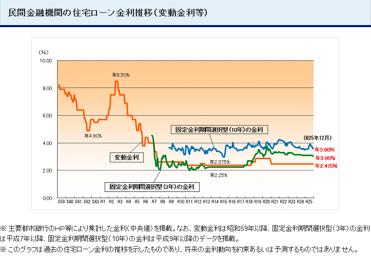 f:id:MoneyReport:20141207093249p:plain