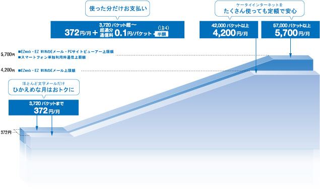携帯電話3台の移行相談 3台合わせて月々4 700円を維持しつつスマホへ マネー報道 Moneyreport 携帯電話3台の移行相談 3台合わせて月々4 700円を維持しつつスマホへ マネー報道 Moneyreport