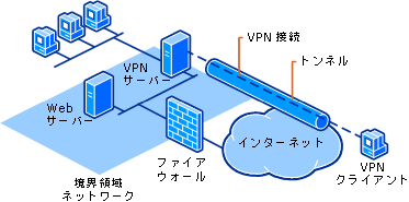 f:id:MoneyReport:20150510084302g:plain