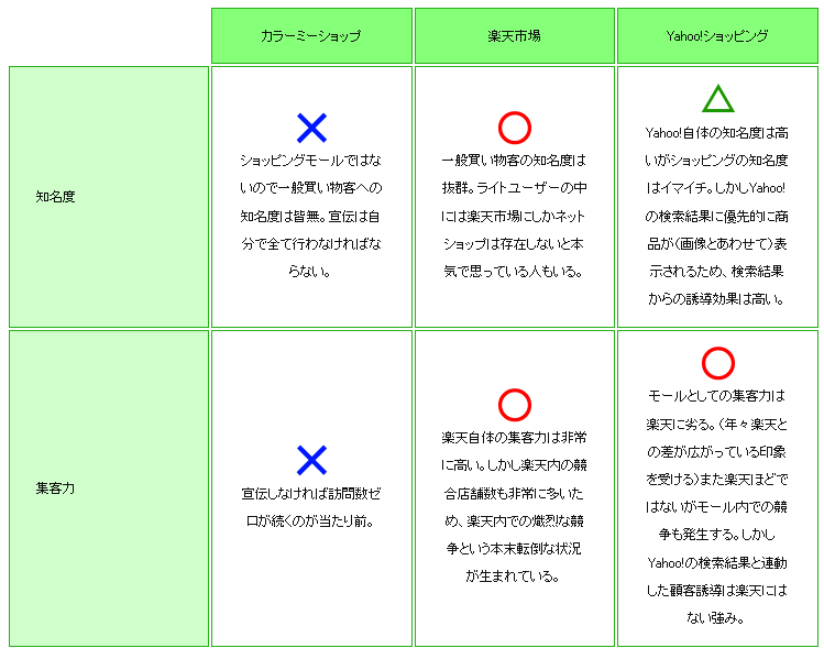 f:id:MoneyReport:20150519083654p:plain