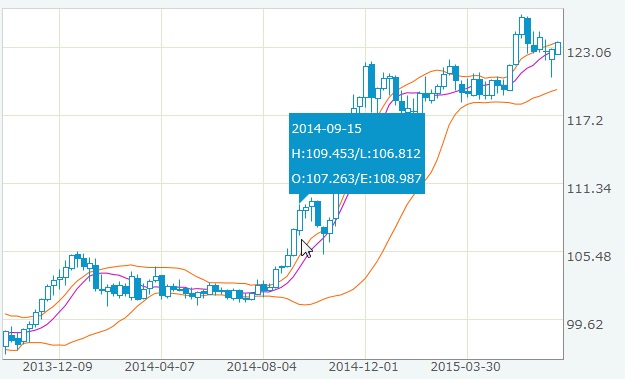 f:id:MoneyReport:20150714075413j:plain