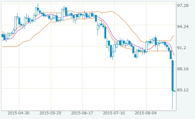 f:id:MoneyReport:20150825080633j:plain