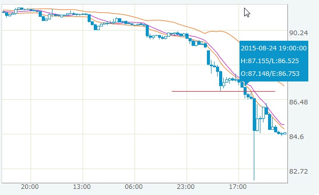 f:id:MoneyReport:20150825080825j:plain