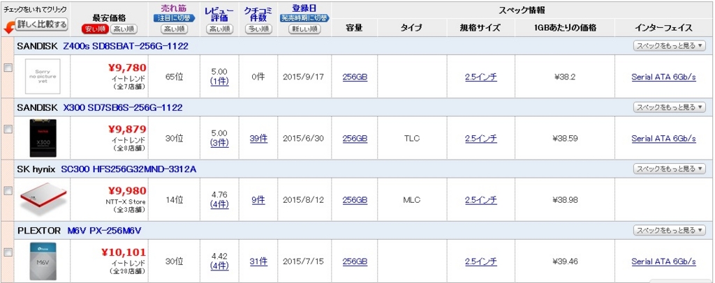 f:id:MoneyReport:20151209082753j:plain