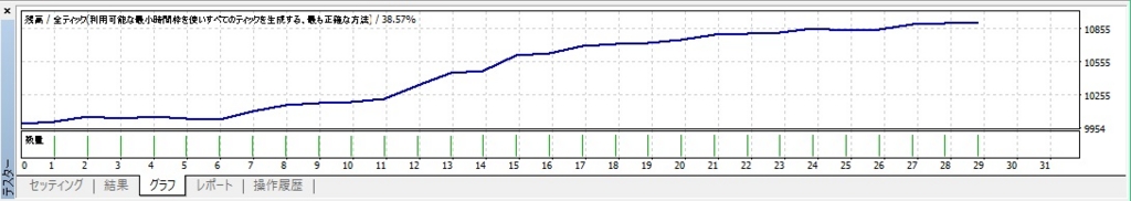 f:id:MoneyReport:20160606155435j:plain