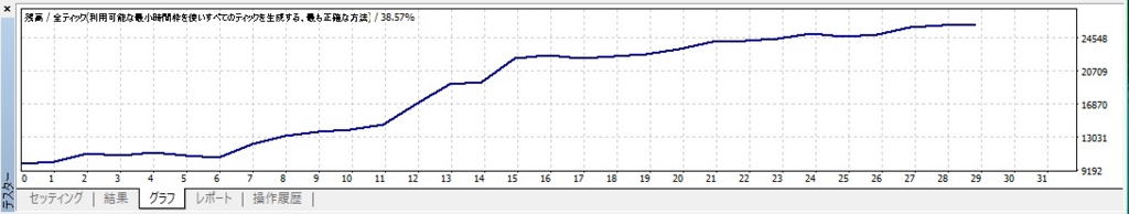 f:id:MoneyReport:20160606160001j:plain