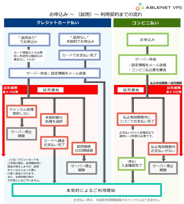 f:id:MoneyReport:20160612171457j:plain f:id:MoneyReport:20160612171457j:plain