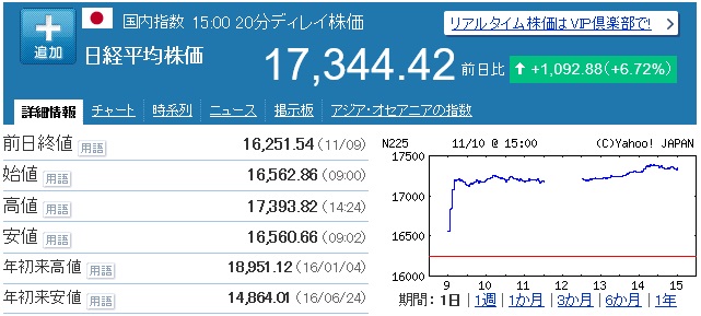 f:id:MoneyReport:20161110154217j:plain