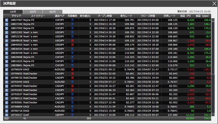 f:id:MoneyReport:20170415161807j:plain