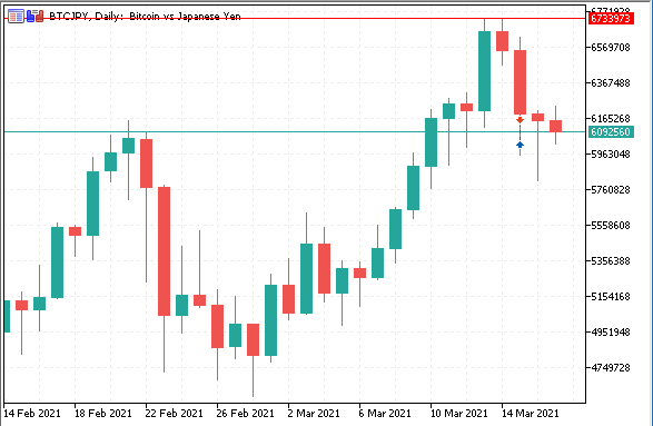 BTCJPY日足チャート　2021年3月17日