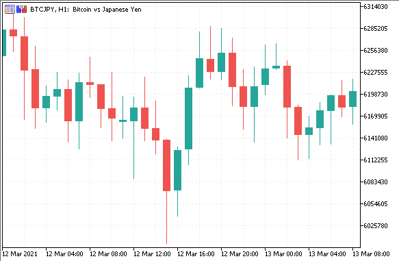 BTCJPY 1時間足 2021年3月12日~2021年3月13日