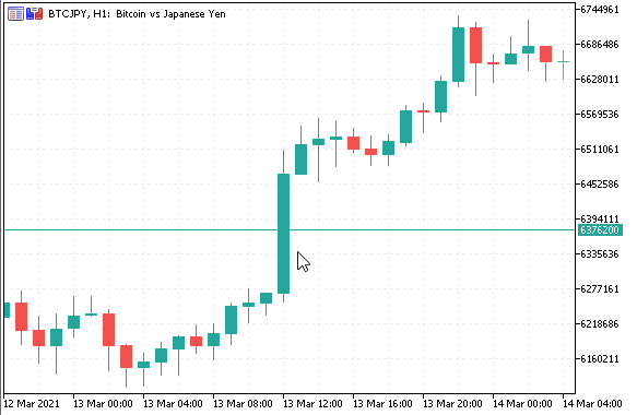 BTCJPY 1時間足 2021年3月13日夜に爆上げ！過去最高値673万円！！