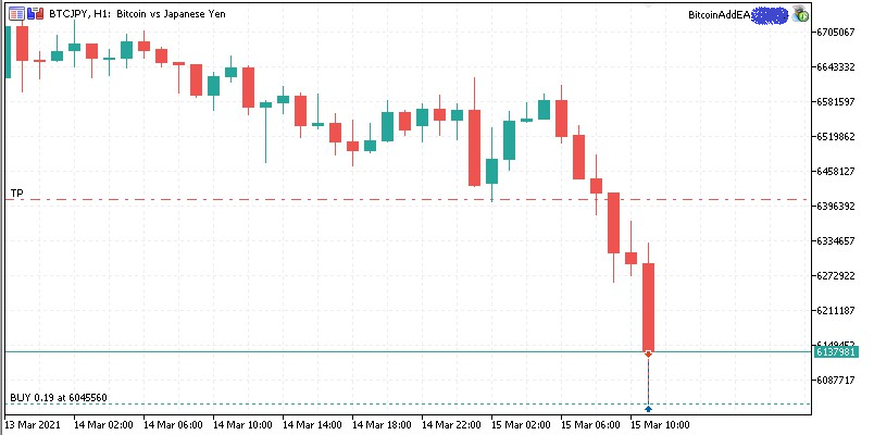 BTCJPY 1時間足 2021年3月15日午後6時に1時間で4%以上の下落発生でエントリー!