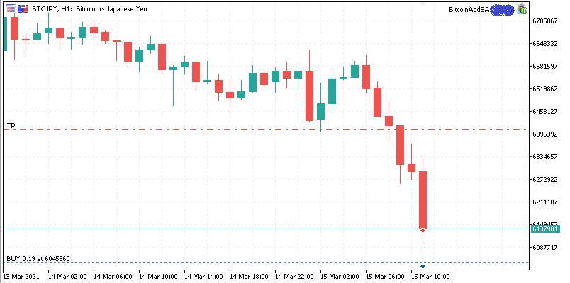 BTCJPY 1時間足 2021年3月15日午後6時に1時間で4％以上の下落発生でエントリー！