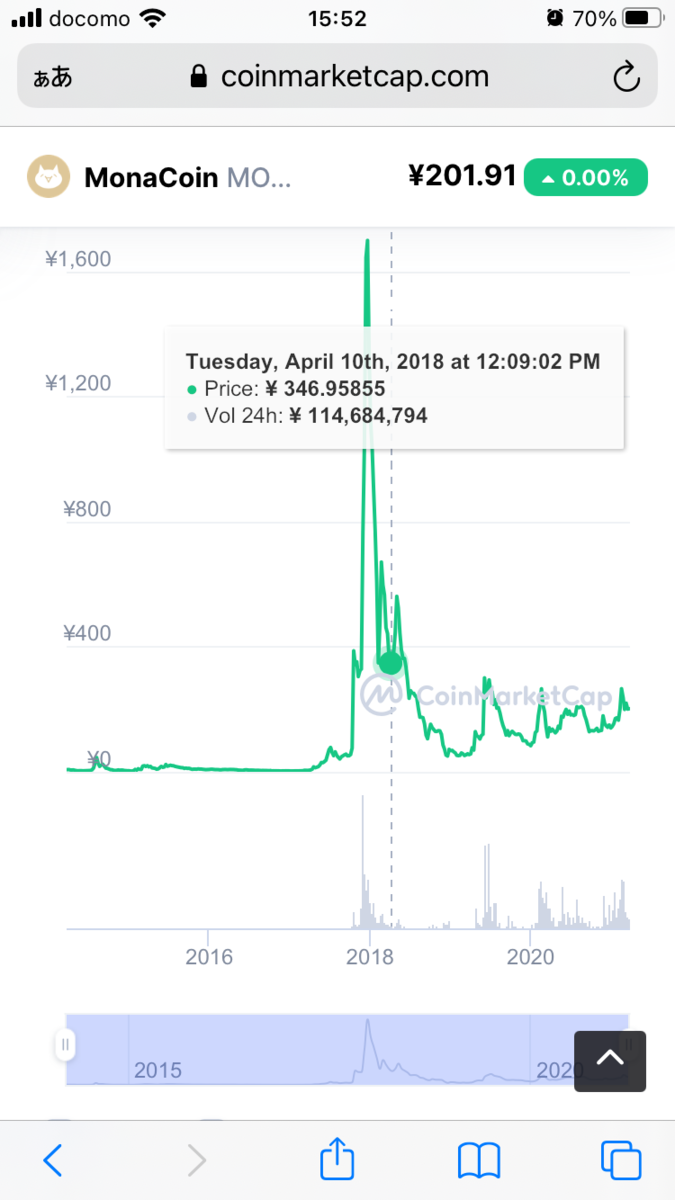 MONAJPY D1 左2018年4月10日350円ほど