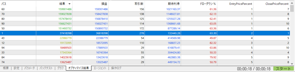 ビットコインMT5EAの最適化(オプティマイズ結果)