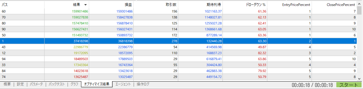 ビットコインMT5EAの最適化（オプティマイズ結果）