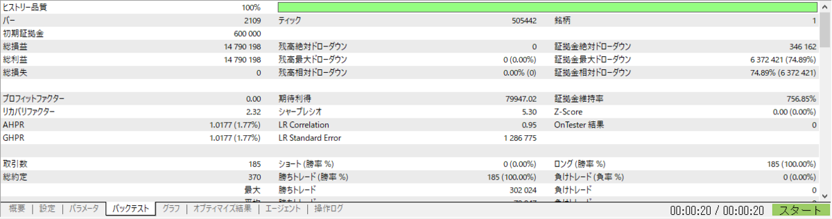 2%下落で注文し1%上昇で決済したバックテスト結果