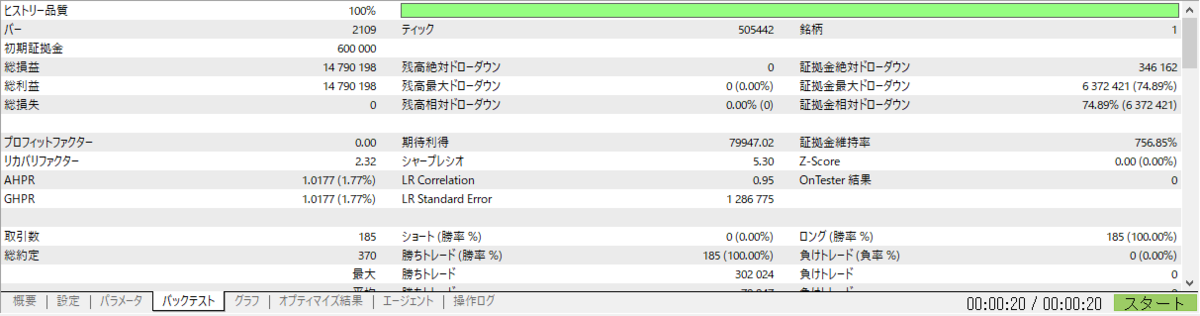 ２％下落で注文し１％上昇で決済したバックテスト結果