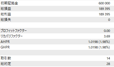 3月13日~3月31日で回してみると・・・