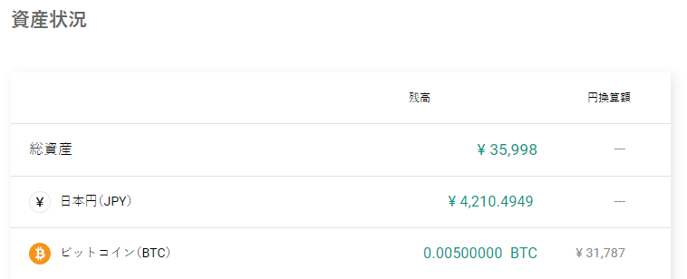 bitbankに保有するビットコイン(BTC)0.00500000 BTC ¥ 31,787