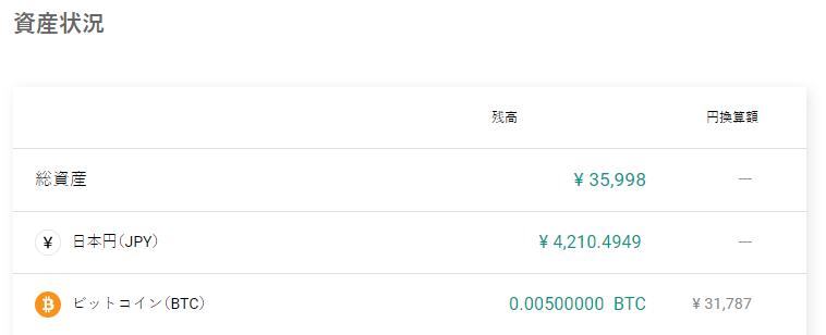 bitbankに保有するビットコイン（BTC）0.00500000  BTC　¥ 31,787